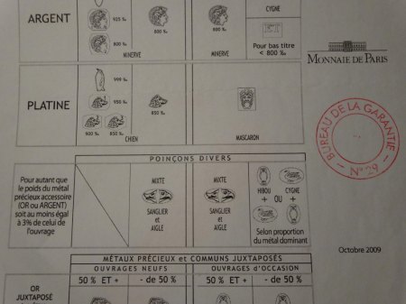 Kennzeichnung von Edelmetallen in Frankreich