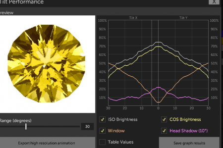 Funktionierende Designs für Quartz